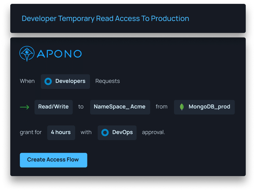 Task Based Access Control with Apono