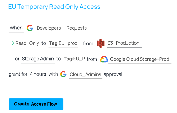 EU Temporary Access – Apono Tag Based Access Control