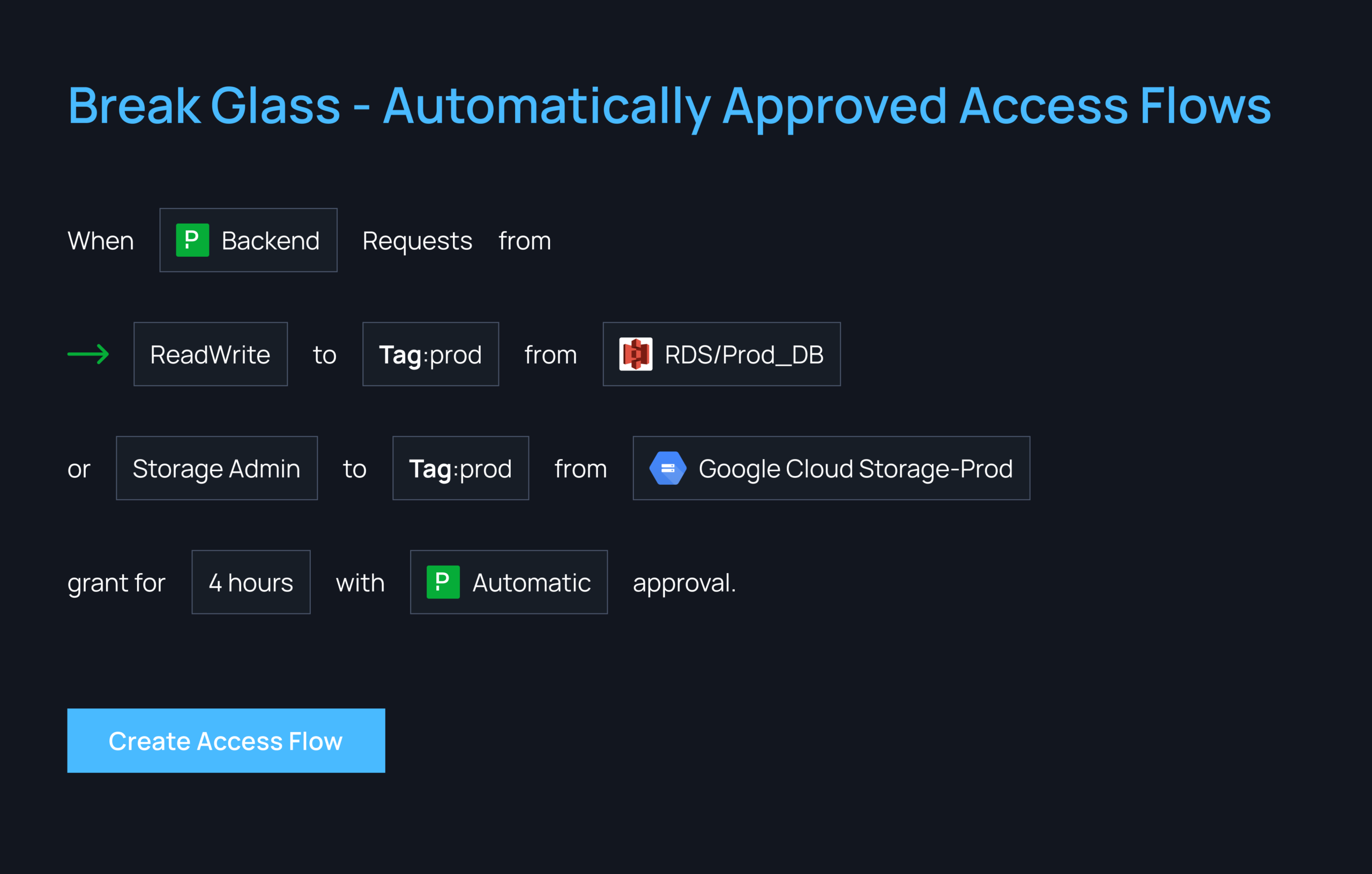 Break Glass - Automatically Approved Access Flows