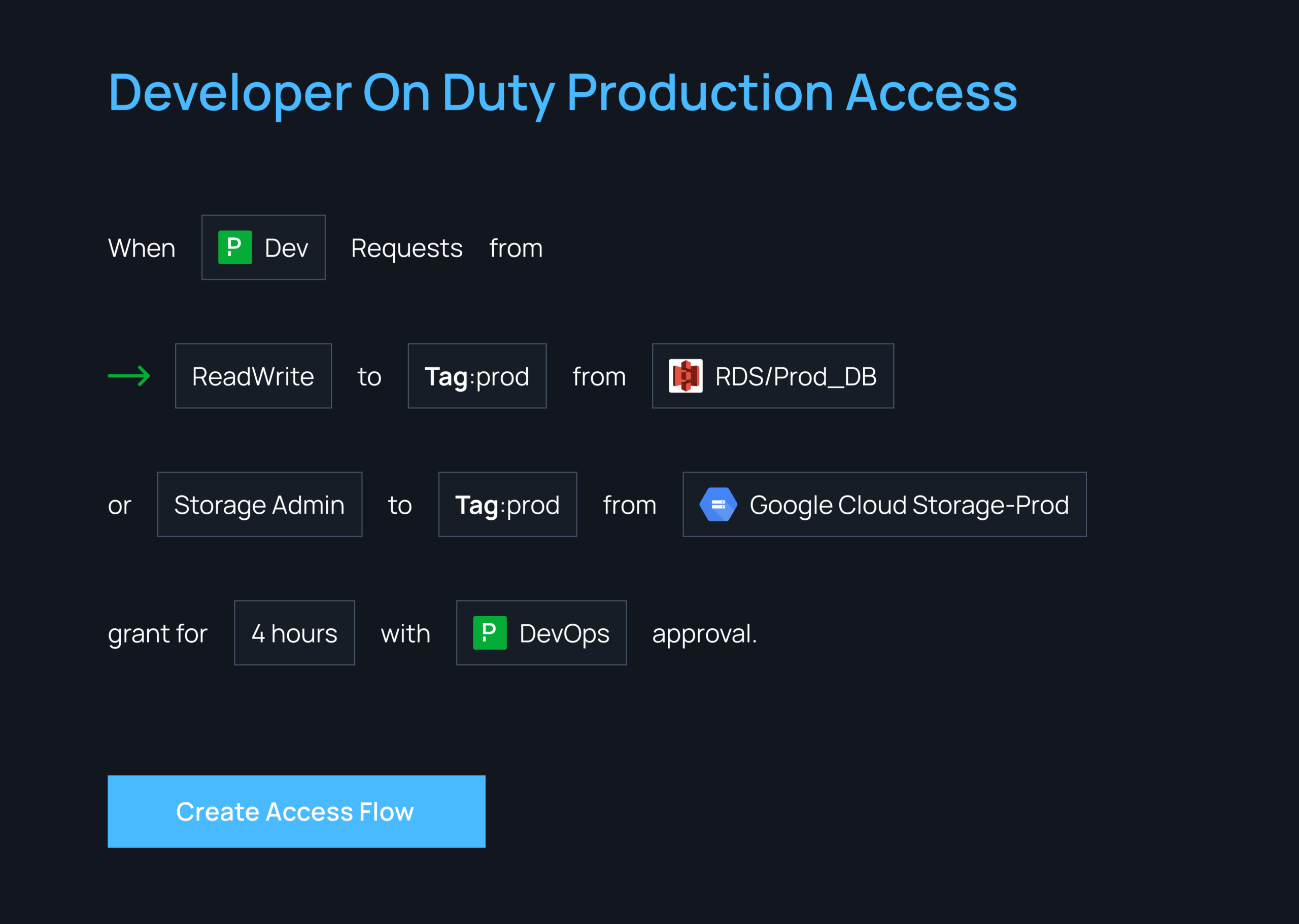 PagerDuty Access Automation – Apono
