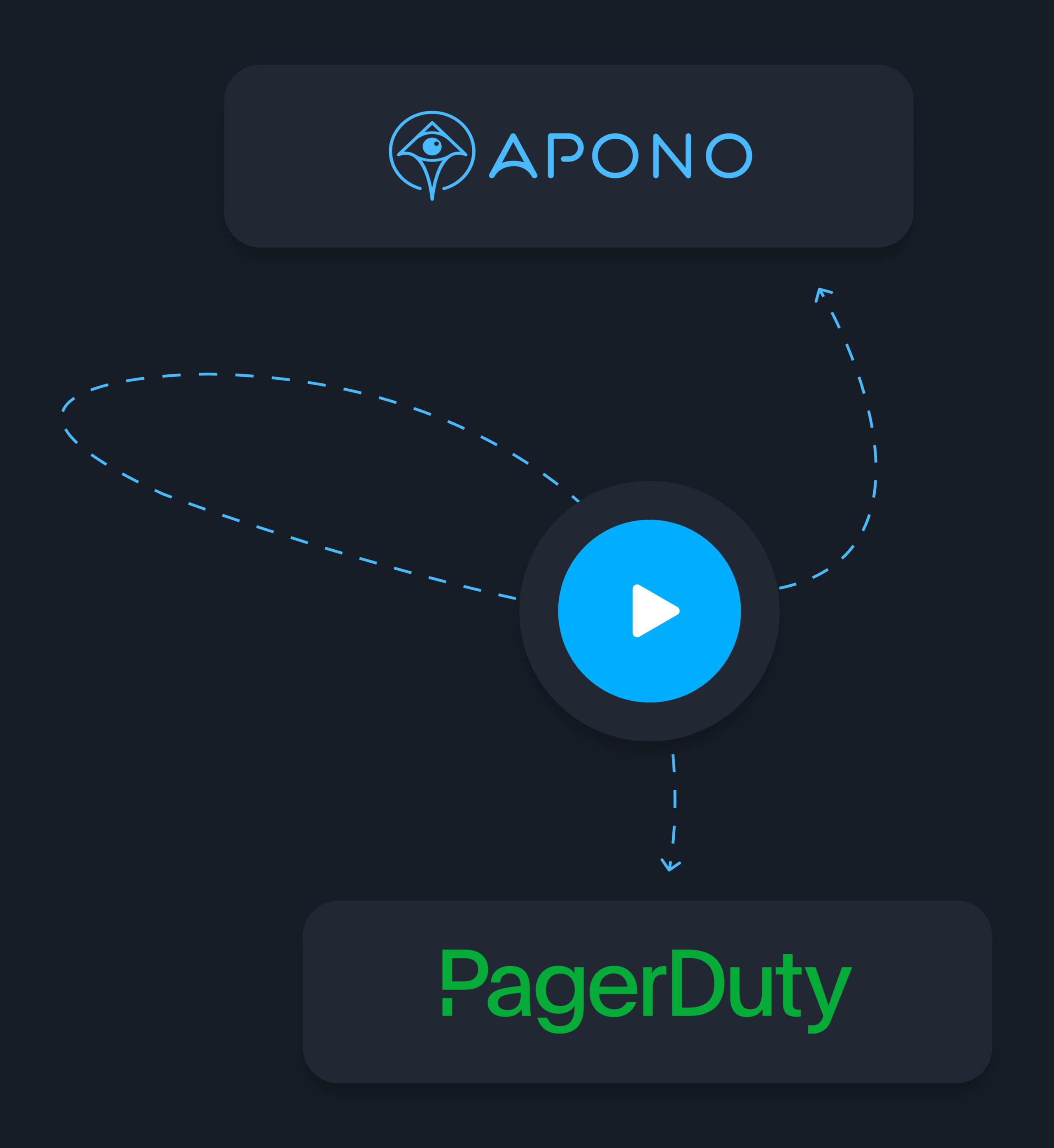 Apono & Pagerduty – Apono Access Automation