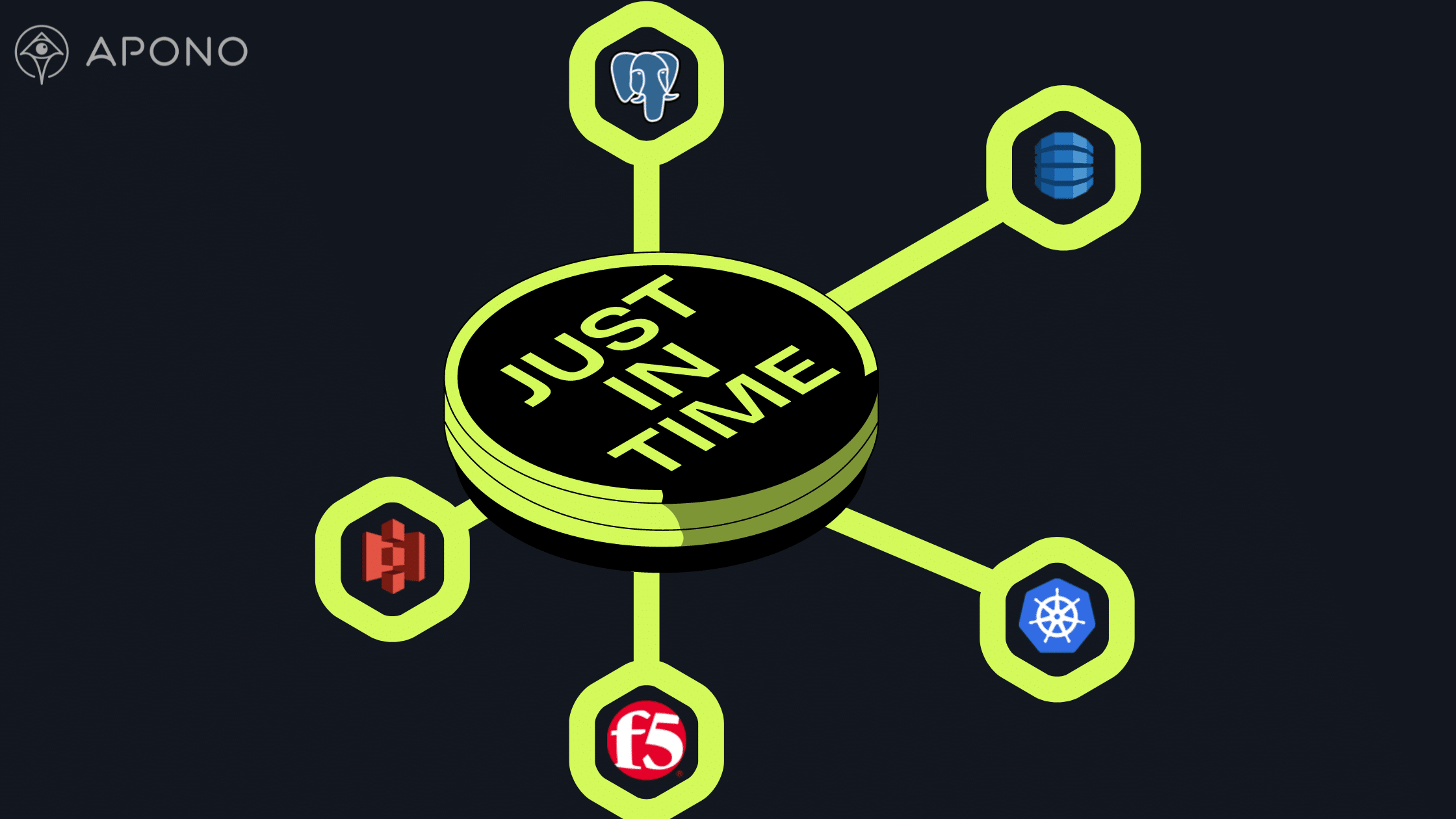 Just-in-Time Permission Management