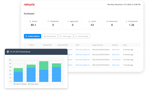 Netwrix Privileged Access Management Software Solution