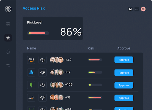 Apono Privileged Access Management Software Solutions