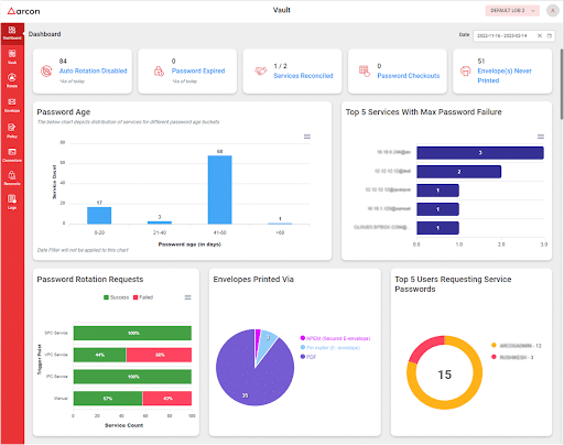 ACRON Privileged Access Management Software Solution