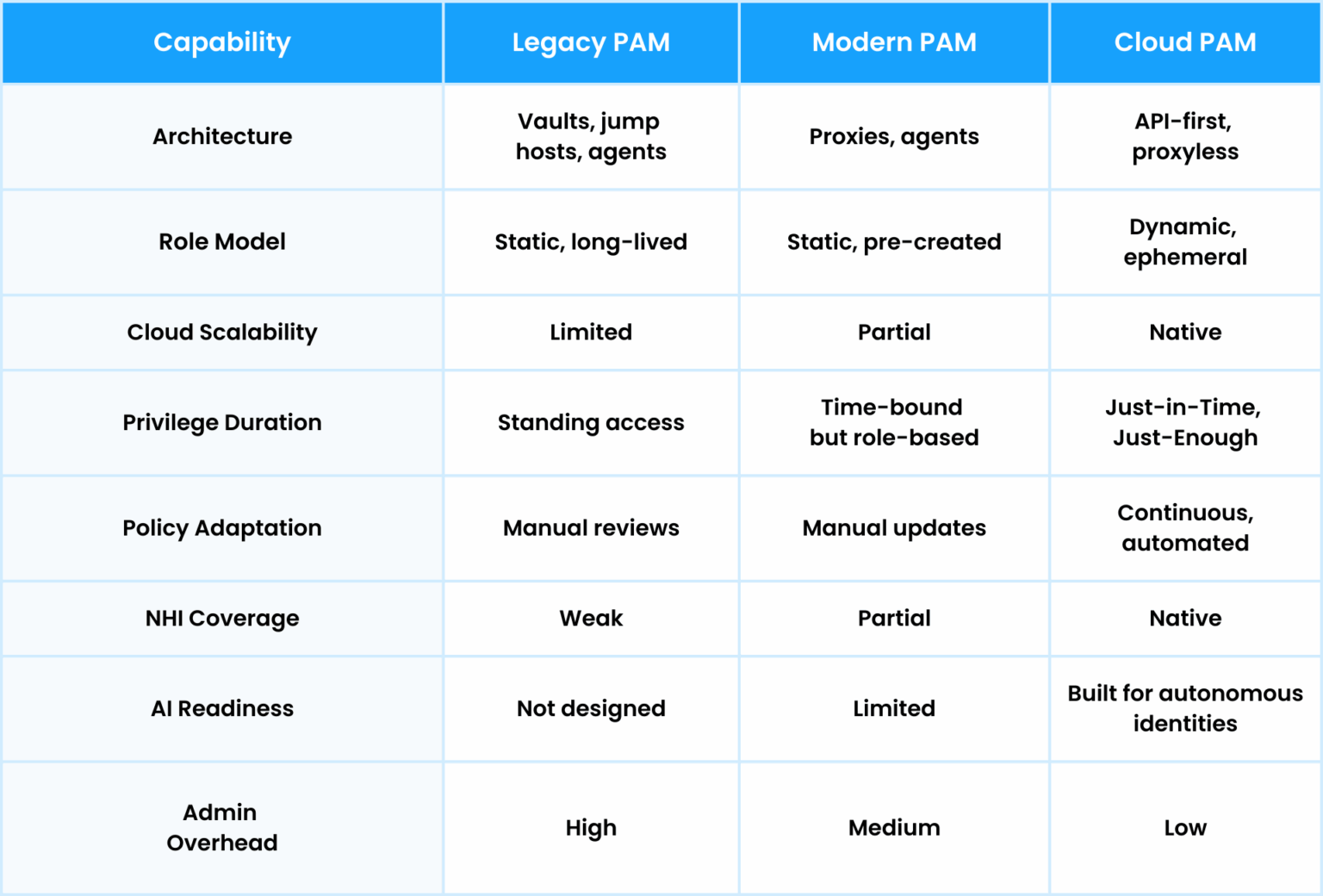 Pam Tier Model Examples Vendor Acquired? What It Means for Your PAM Strategy - Apono