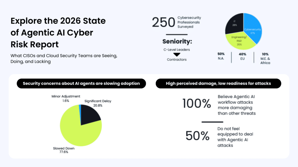 Agentic AI Cyber Risk Report