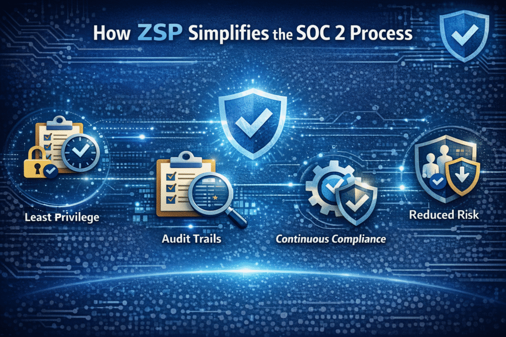 How Zero Standing Privileges Simplifies Compliance