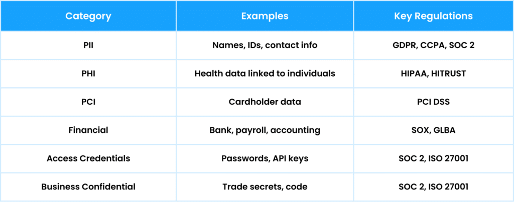 Common Regulations Across Verticals