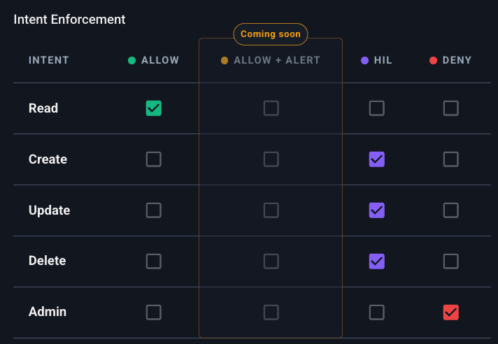 AI Agent Privilege Management