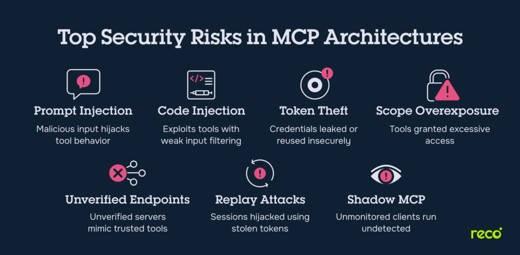 MCP Architecture Risks