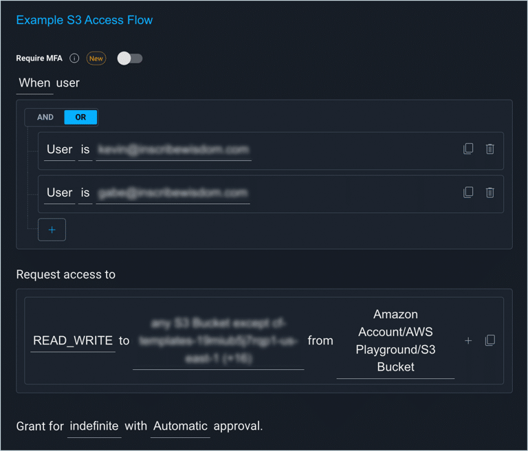 Example S3 Access Flow