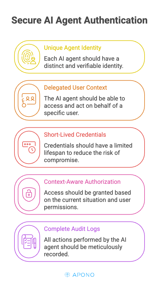 Secure AI Agent Authentication