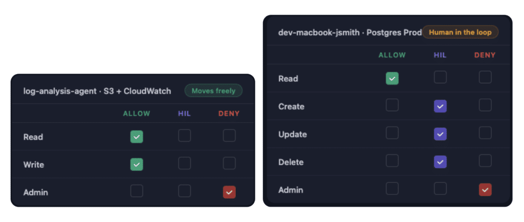 Apono AI Agent Security Solution