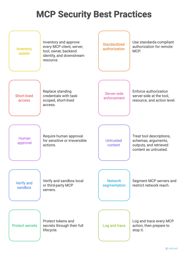 MCP Security Best Practices